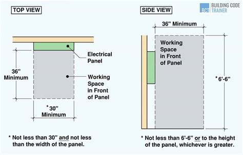 electrical switch box minimum horizontal clearance|clearance for electrical work space.